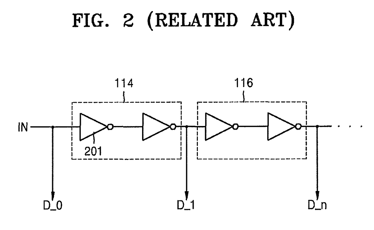 Delay locked loop circuit