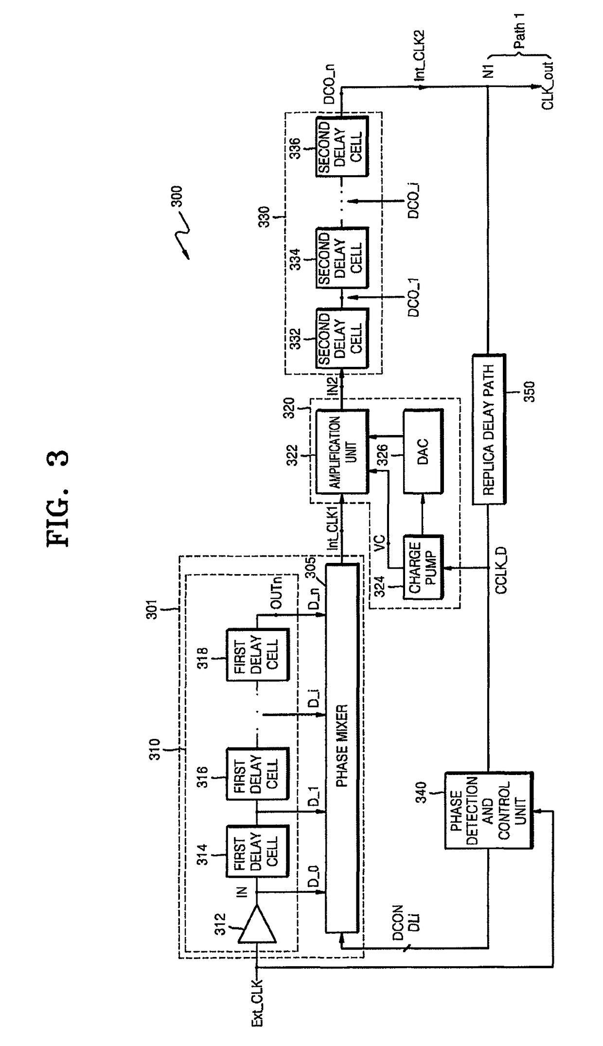 Delay locked loop circuit