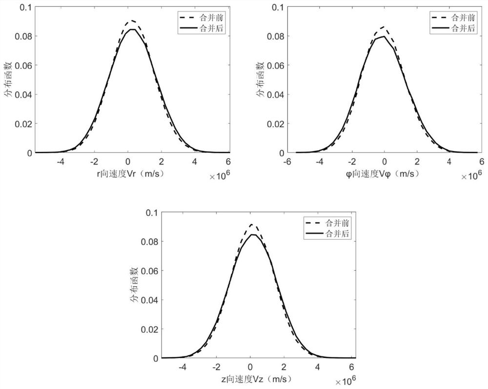 Voronoi diagram particle combination algorithm of based on particle simulation