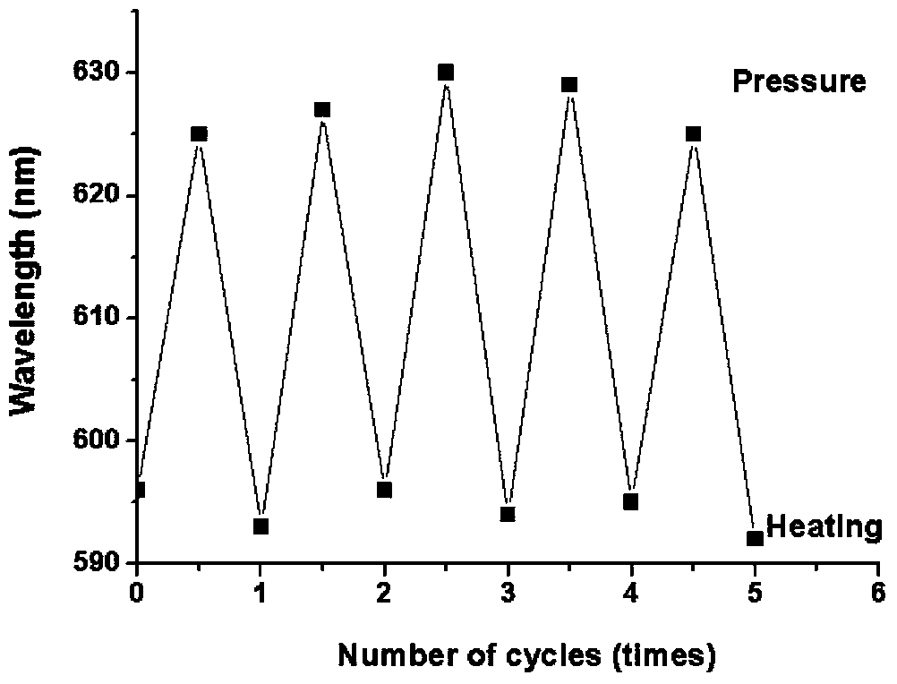 Method for preparing multiple-stimulation respond material containing thienylmaleimide by virtue of dehydration reaction process