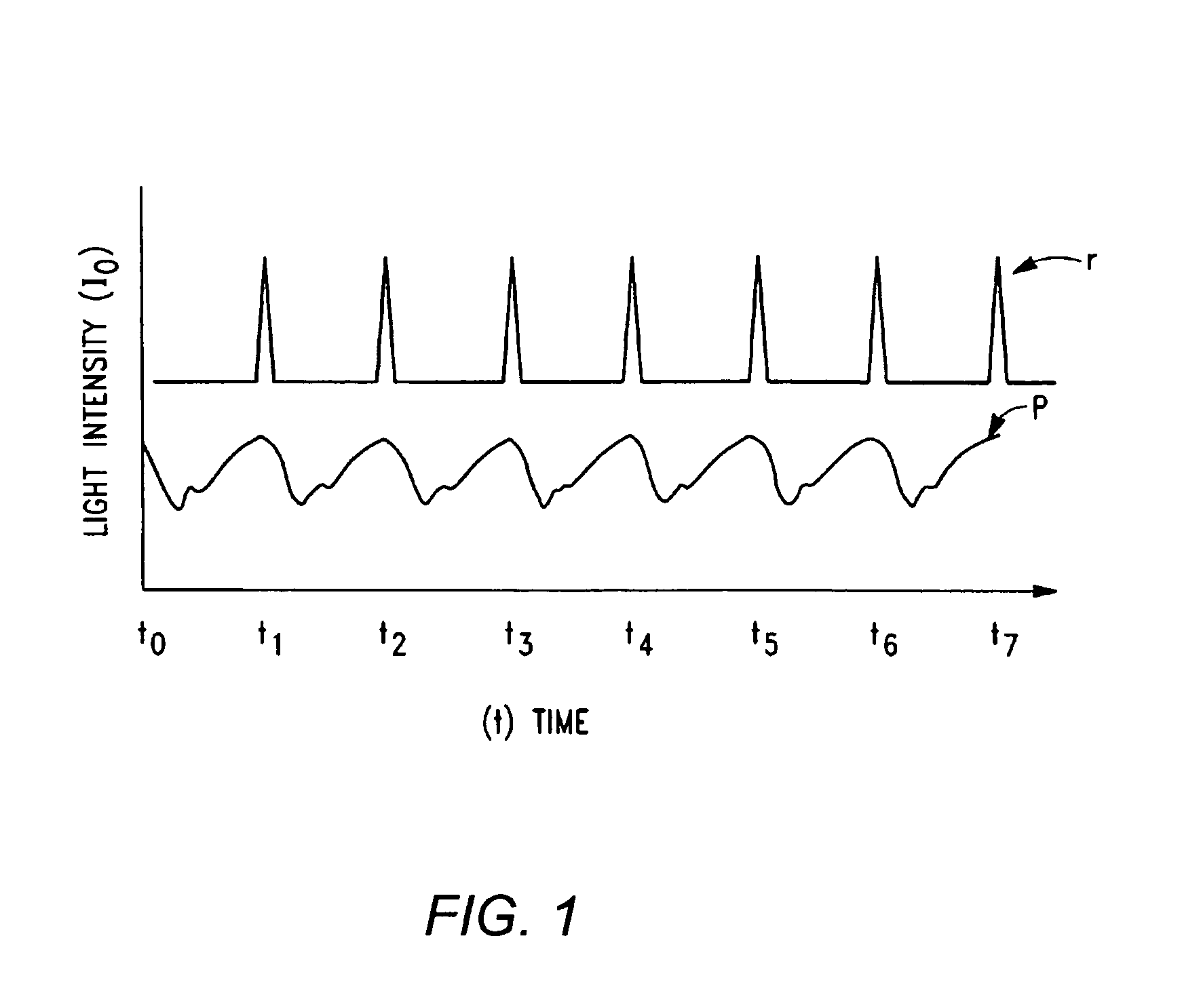 Method and apparatus for processing signals reflecting physiological characteristics from multiple sensors