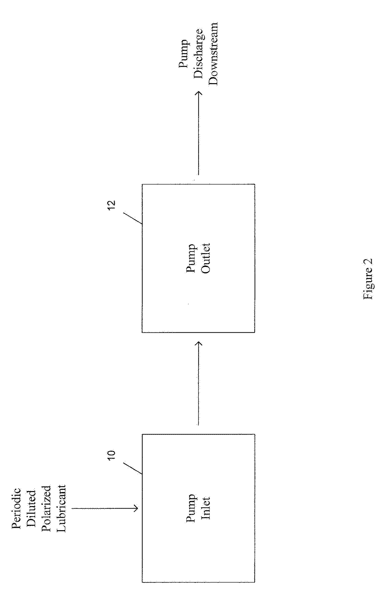 System and method for reducing friction, torque and drag in artificial lift systems used in oil and gas production wells