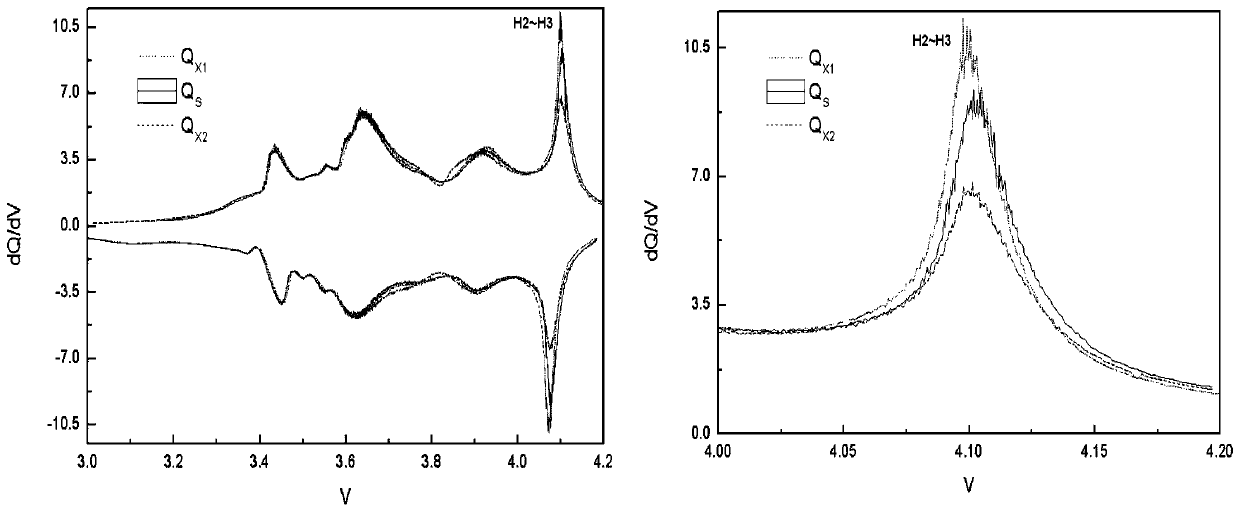 Method for quickly evaluating cycle performance of high-nickel anode material for lithium-ion battery