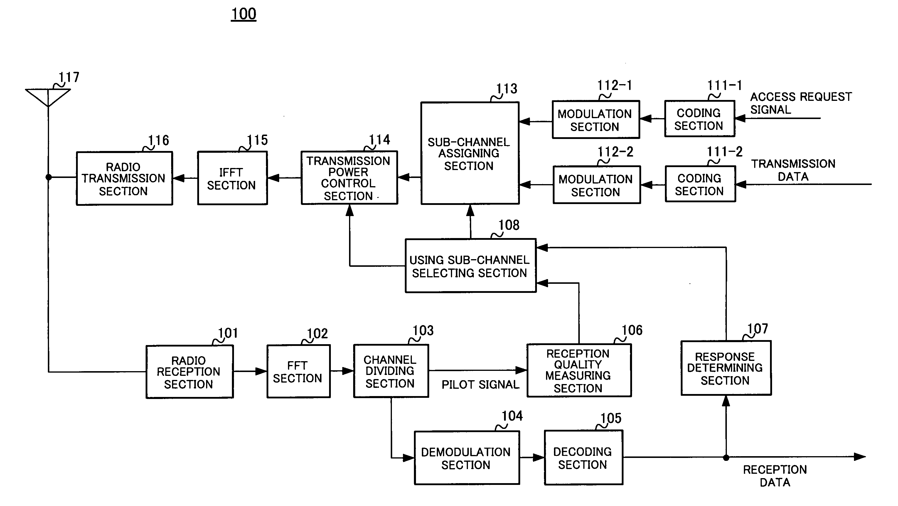 Communication Terminal Apparatus And Wireless Transmission Method