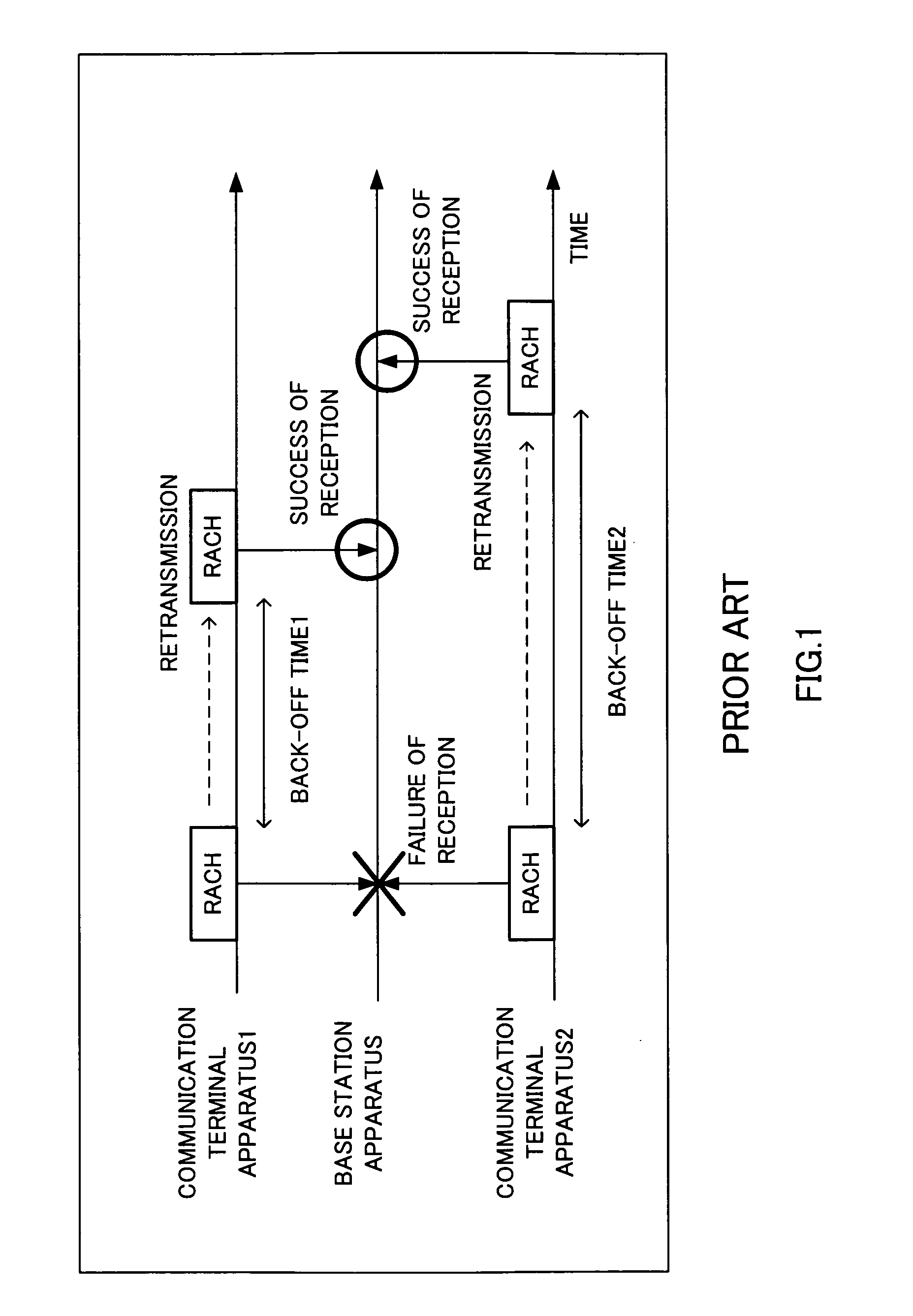 Communication Terminal Apparatus And Wireless Transmission Method