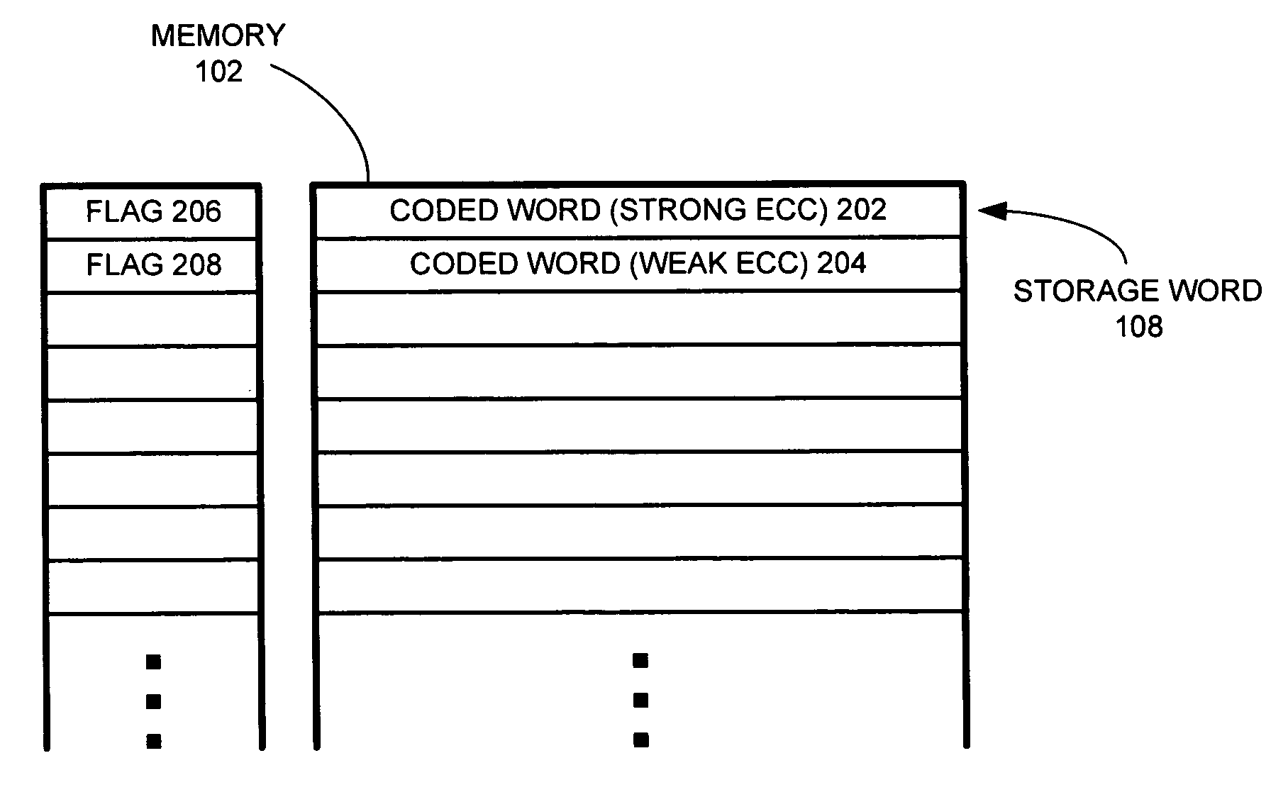 Method and apparatus for using memory compression to enhance error correction