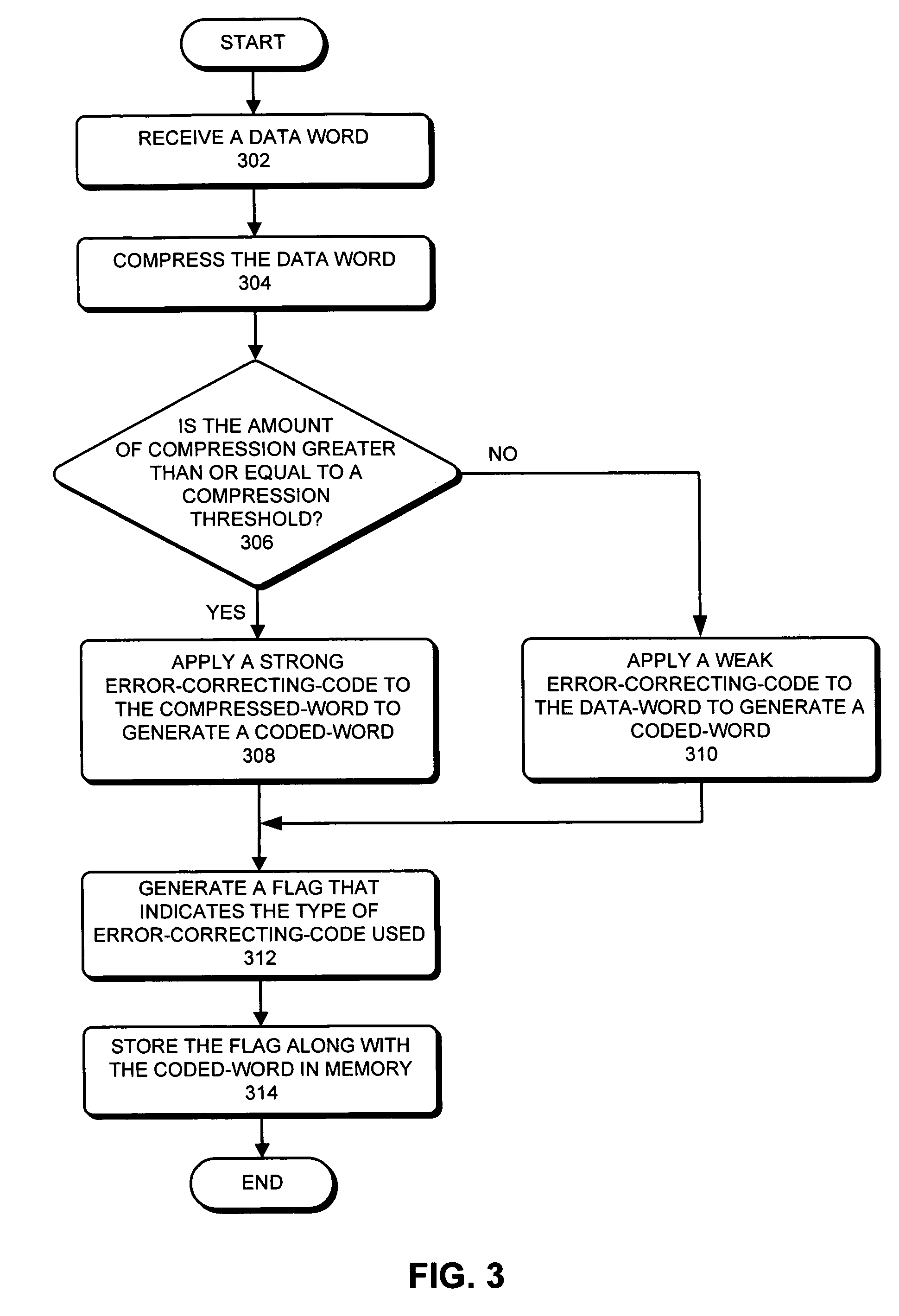 Method and apparatus for using memory compression to enhance error correction