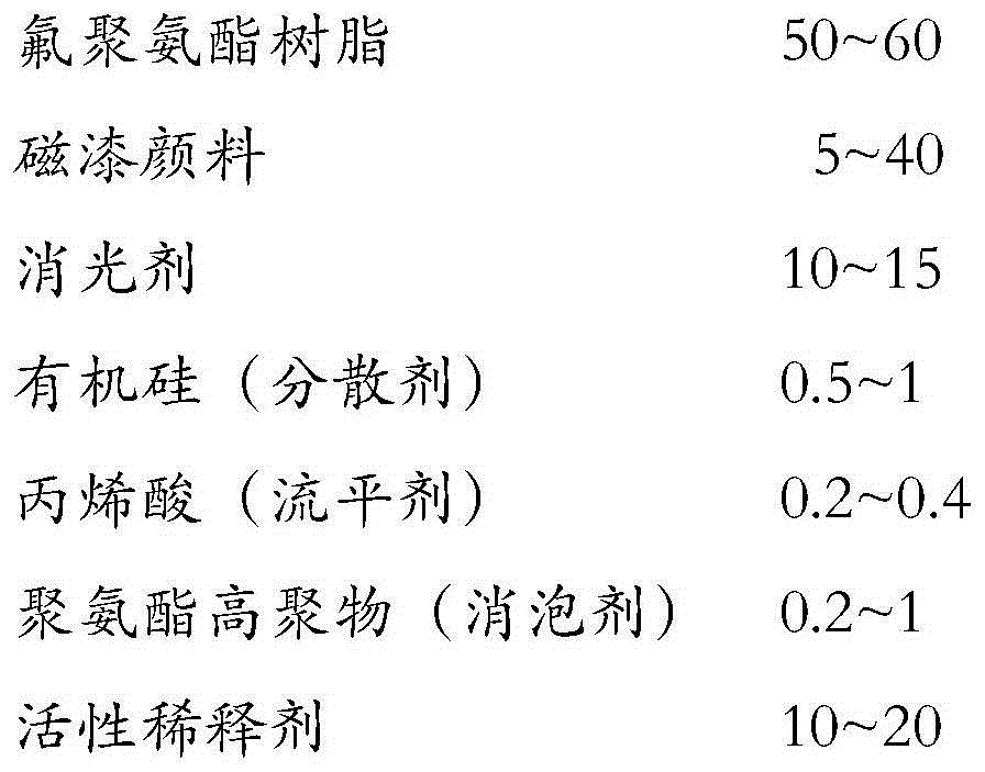 Primer matched paint and preparation method thereof