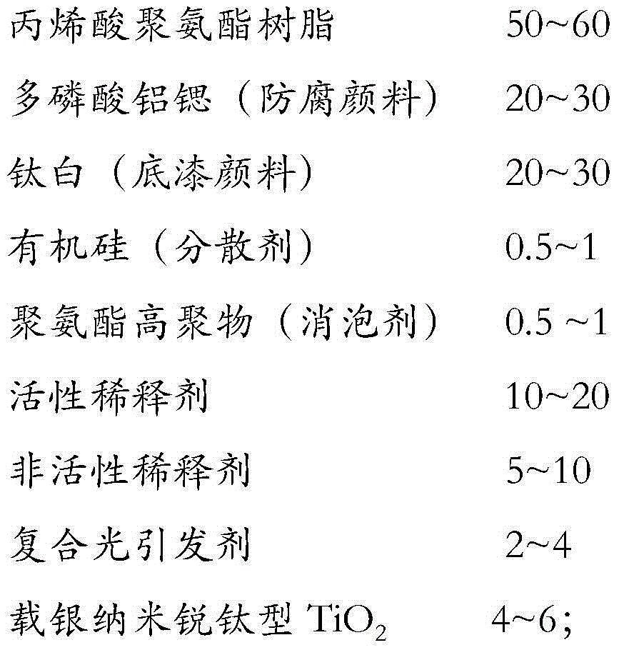 Primer matched paint and preparation method thereof