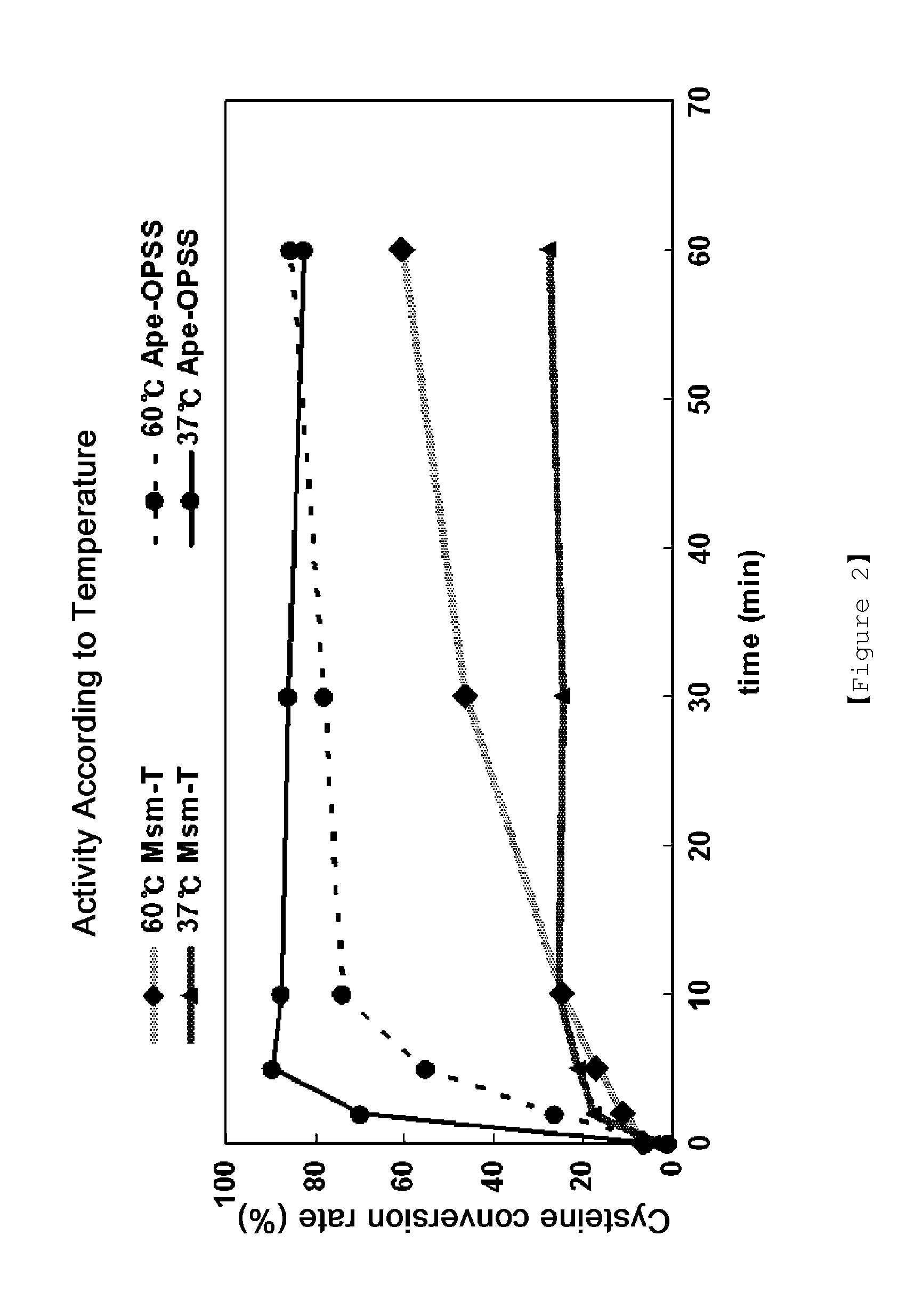 Microorganism producing o-phosphoserine and method of producing l-cysteine or derivatives thereof from o-phosphoserine using the same