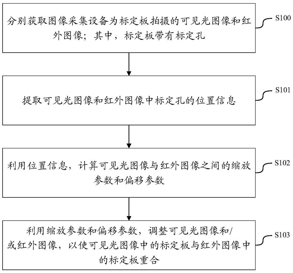 Dual-spectrum image alignment method and device, electronic equipment and storage medium