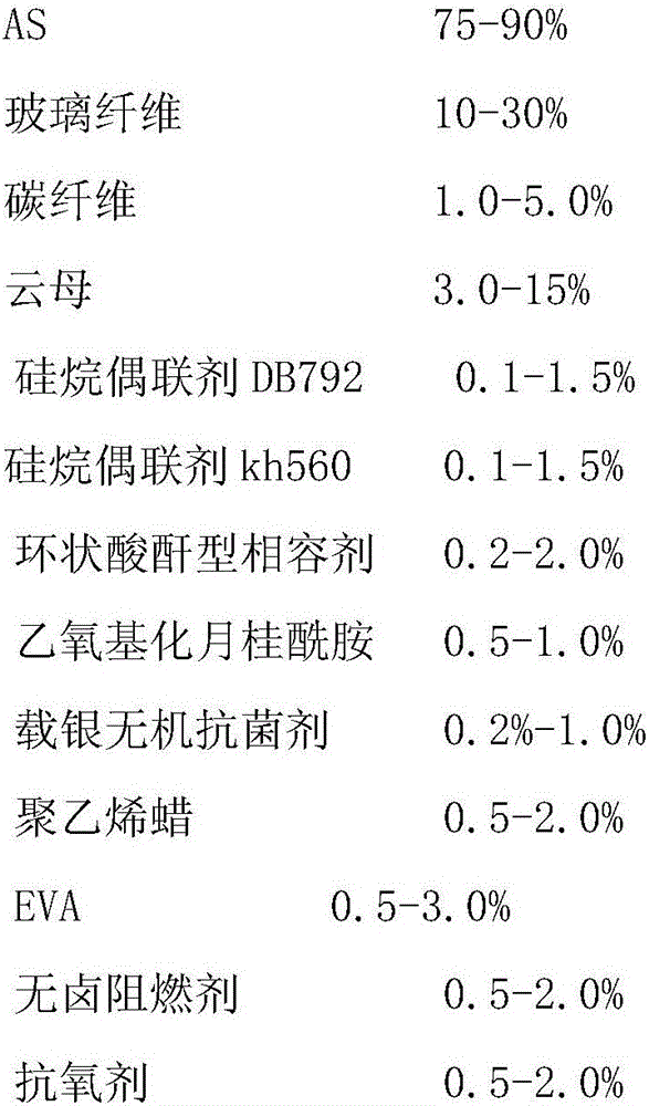 Cross-flow fan and preparing method thereof