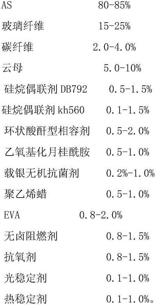 Cross-flow fan and preparing method thereof