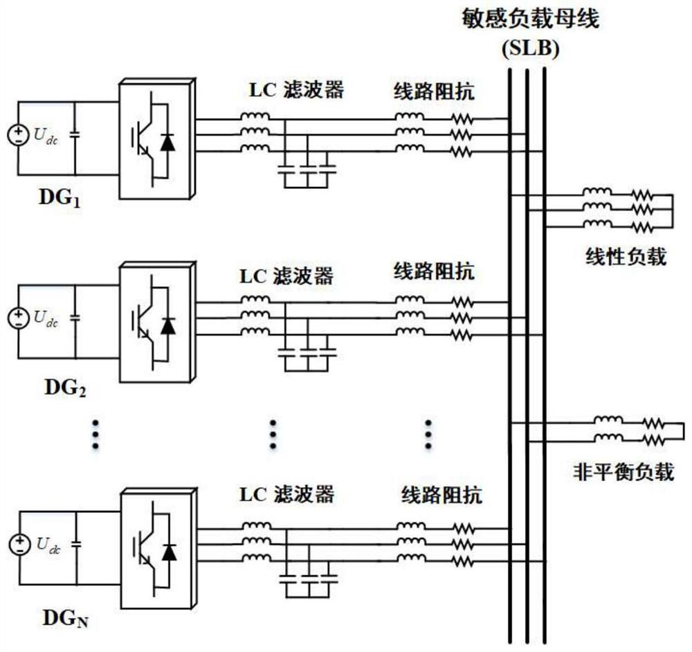 Distributed control method for unbalanced voltage compensation of island alternating current microgrid