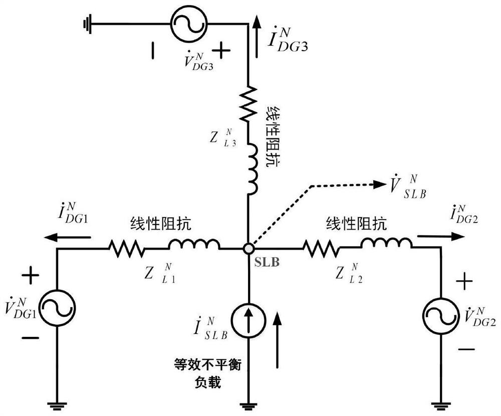 Distributed control method for unbalanced voltage compensation of island alternating current microgrid