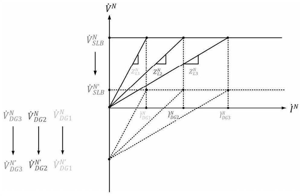 Distributed control method for unbalanced voltage compensation of island alternating current microgrid