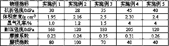 Zirconium mullite boron nitride carbon side sealing plate and manufacturing method