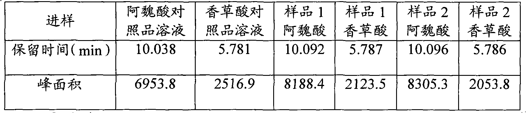 Quality detecting method for polygonum perfoliatum