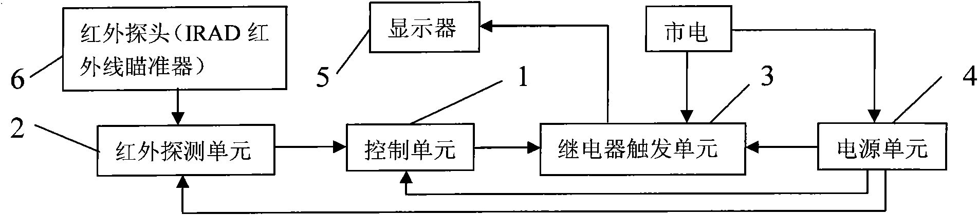 Intelligent power-saving socket and working method thereof