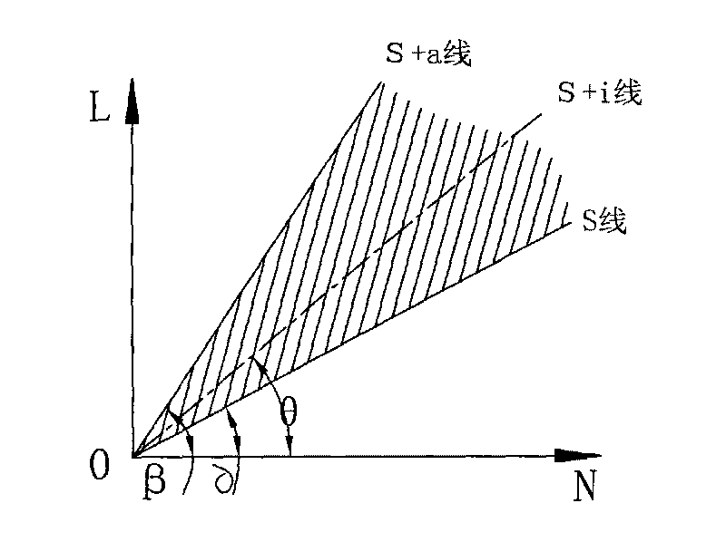 Method for preventing broken pieces of band tail from blocking shearing when shearing band tail of cold rolled strip steel production unit