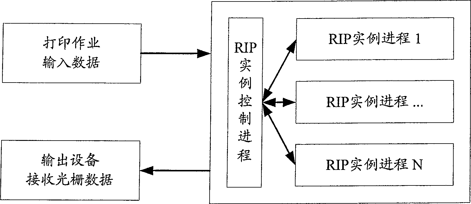 Parallel grating image processing method and system