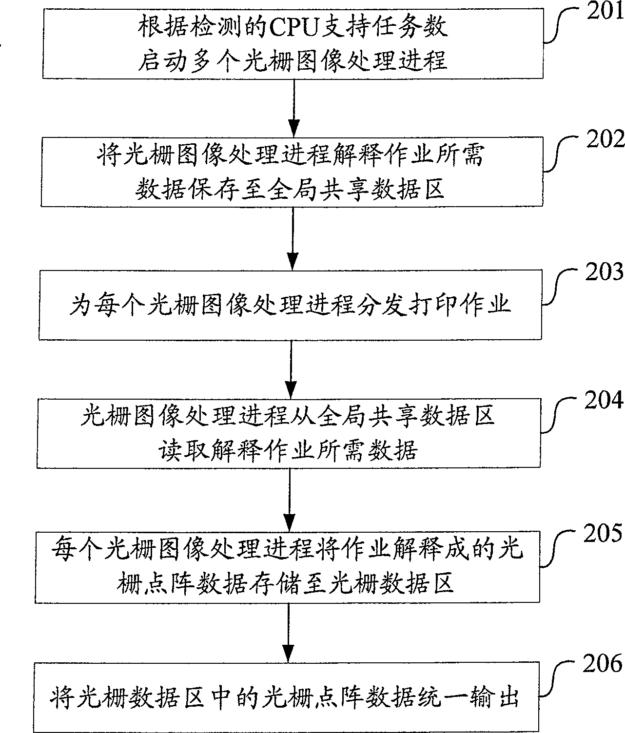 Parallel grating image processing method and system