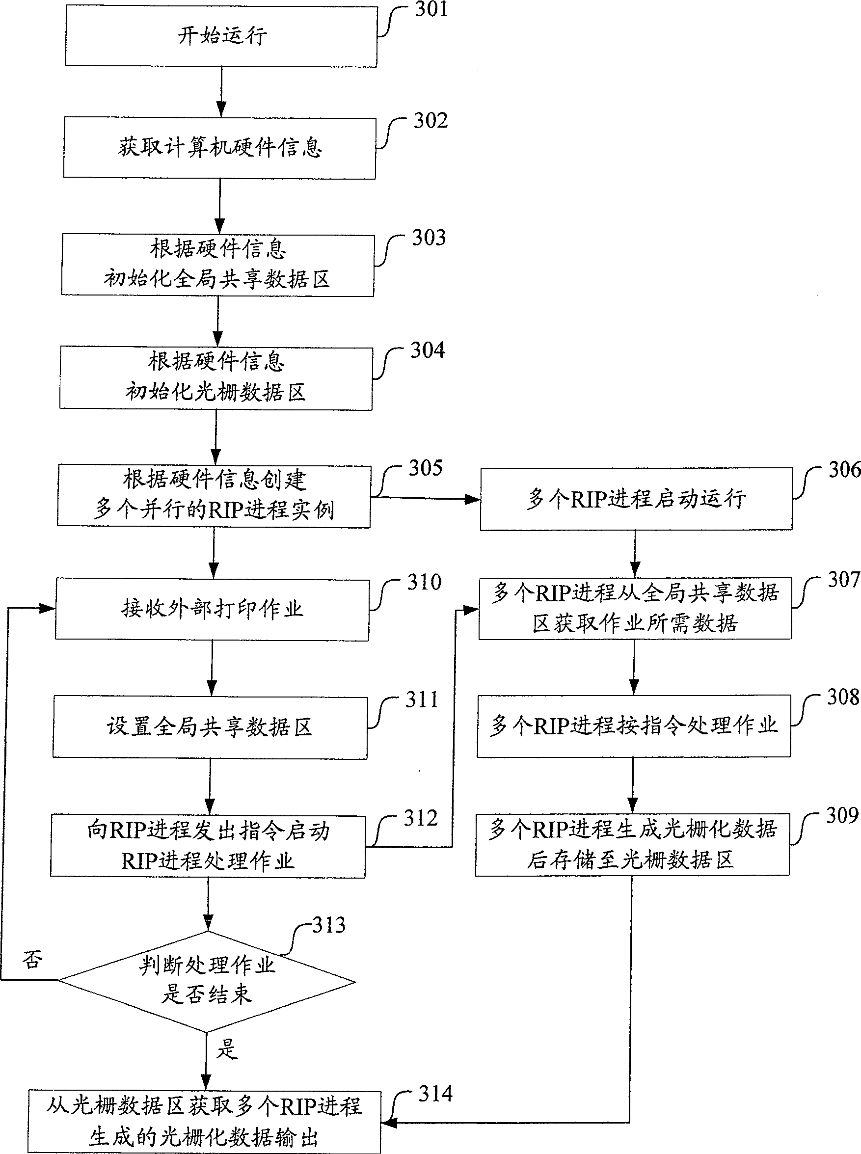 Parallel grating image processing method and system