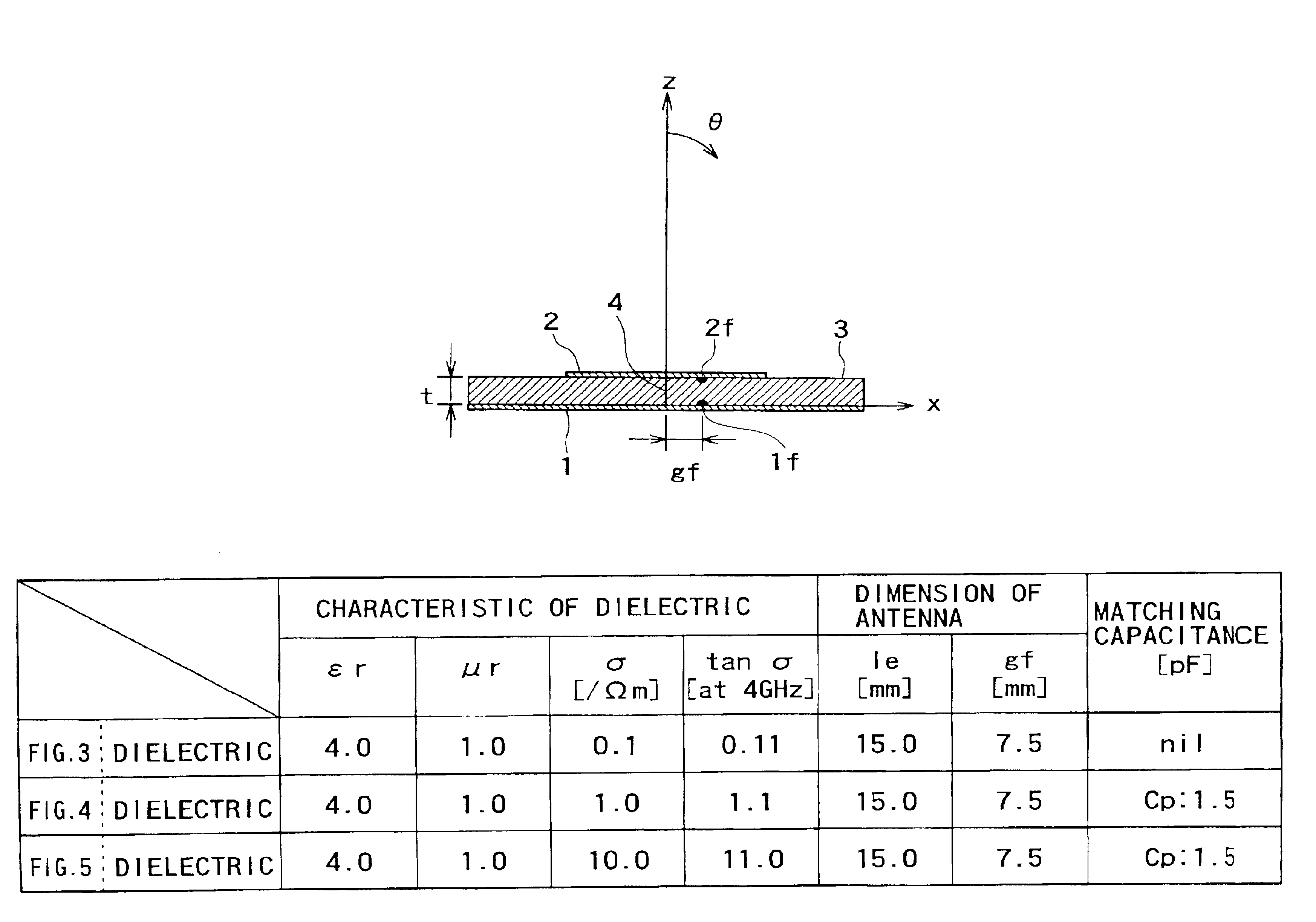 Wide band antenna