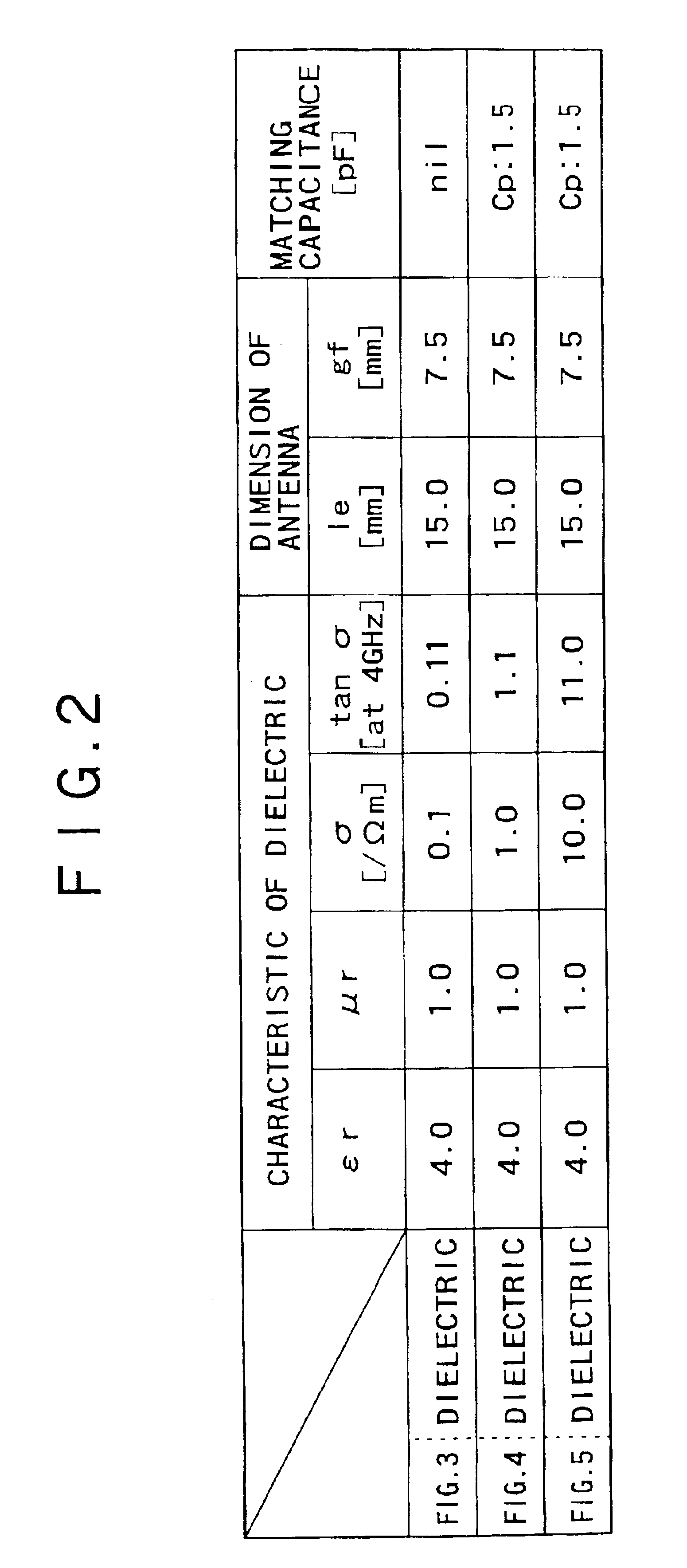 Wide band antenna