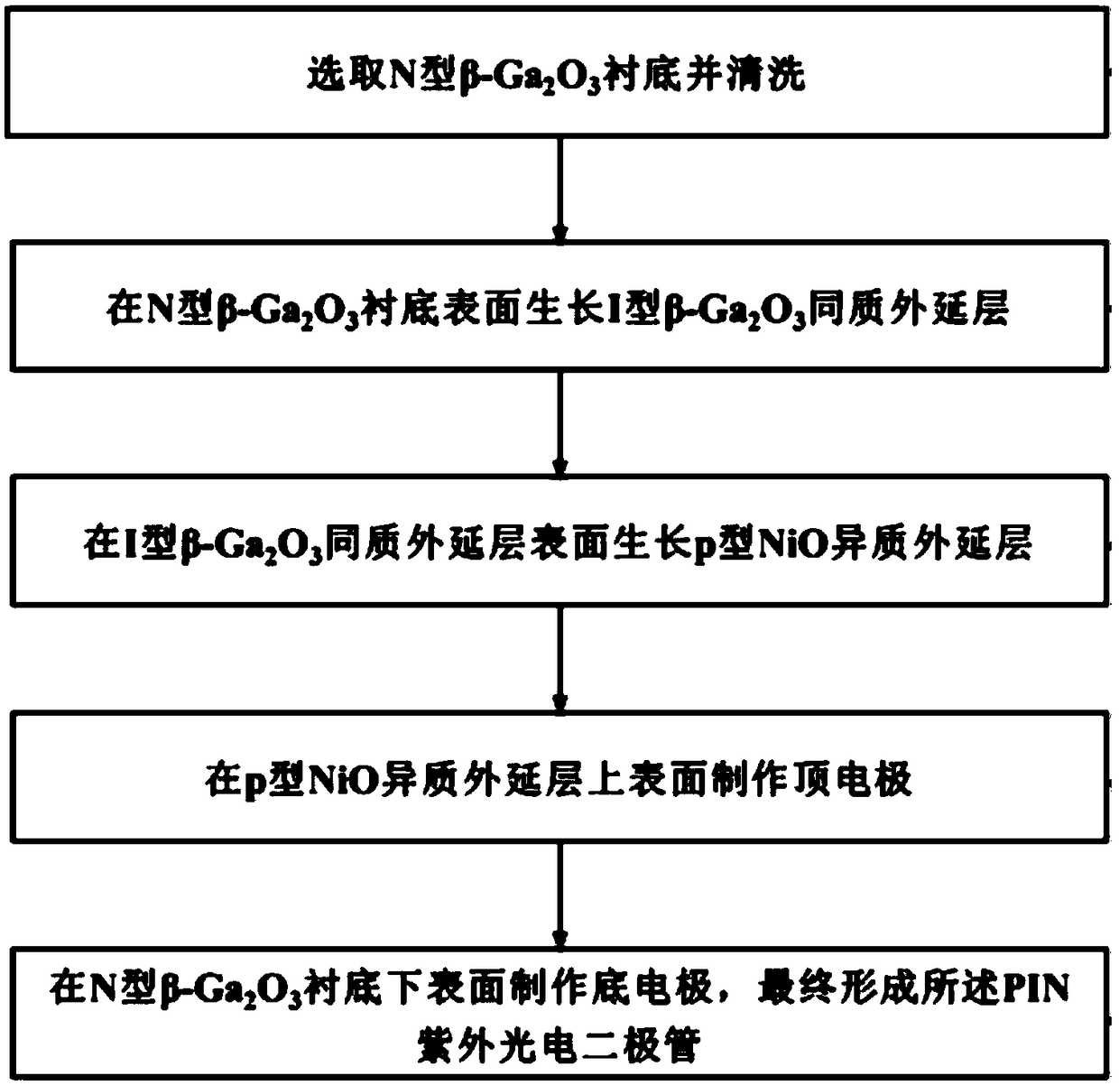 An ultraviolet photodiode based on NiO/Ga2O3 and a preparation method thereof