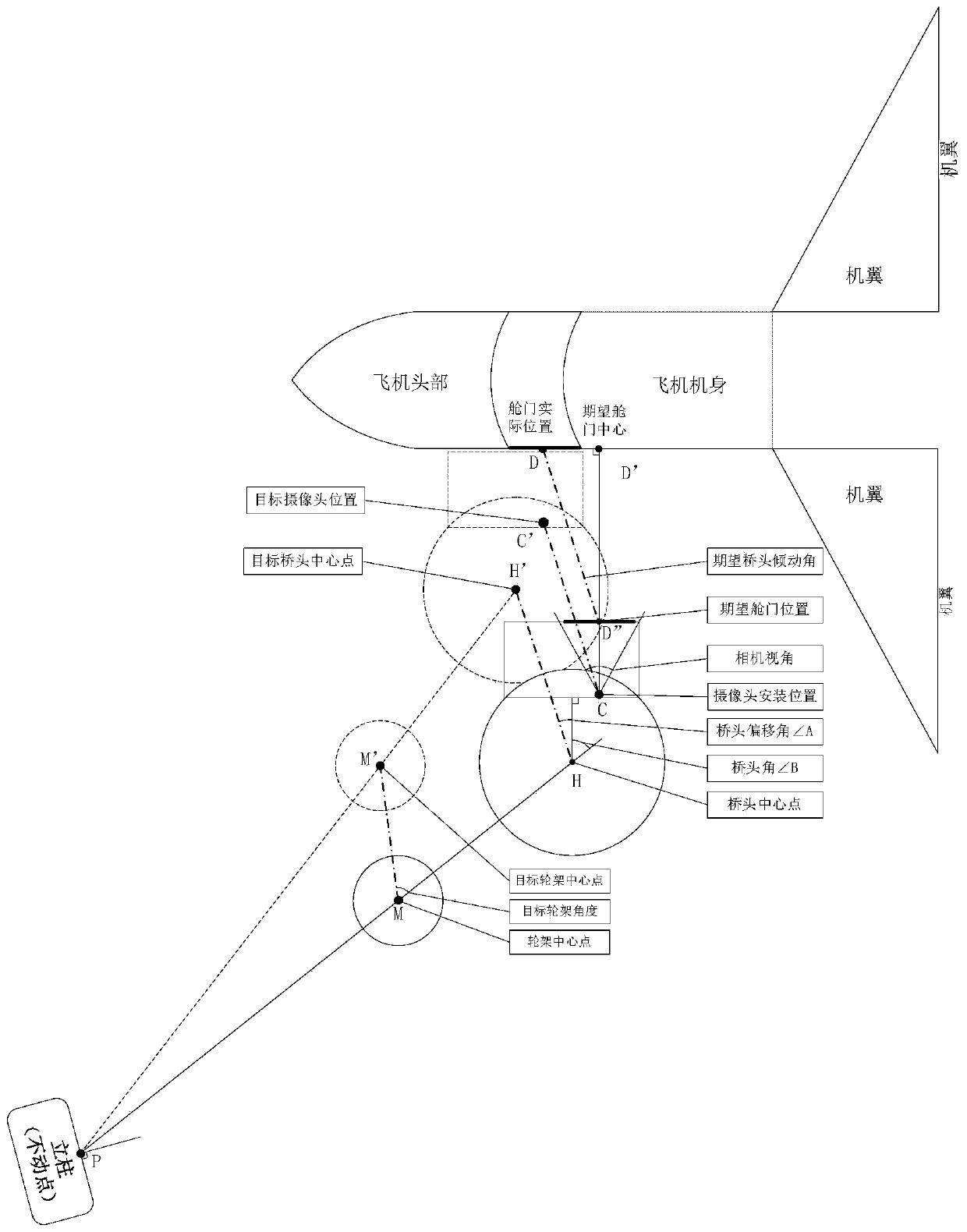 Wheel position control method for boarding bridge butt-joint cabin door