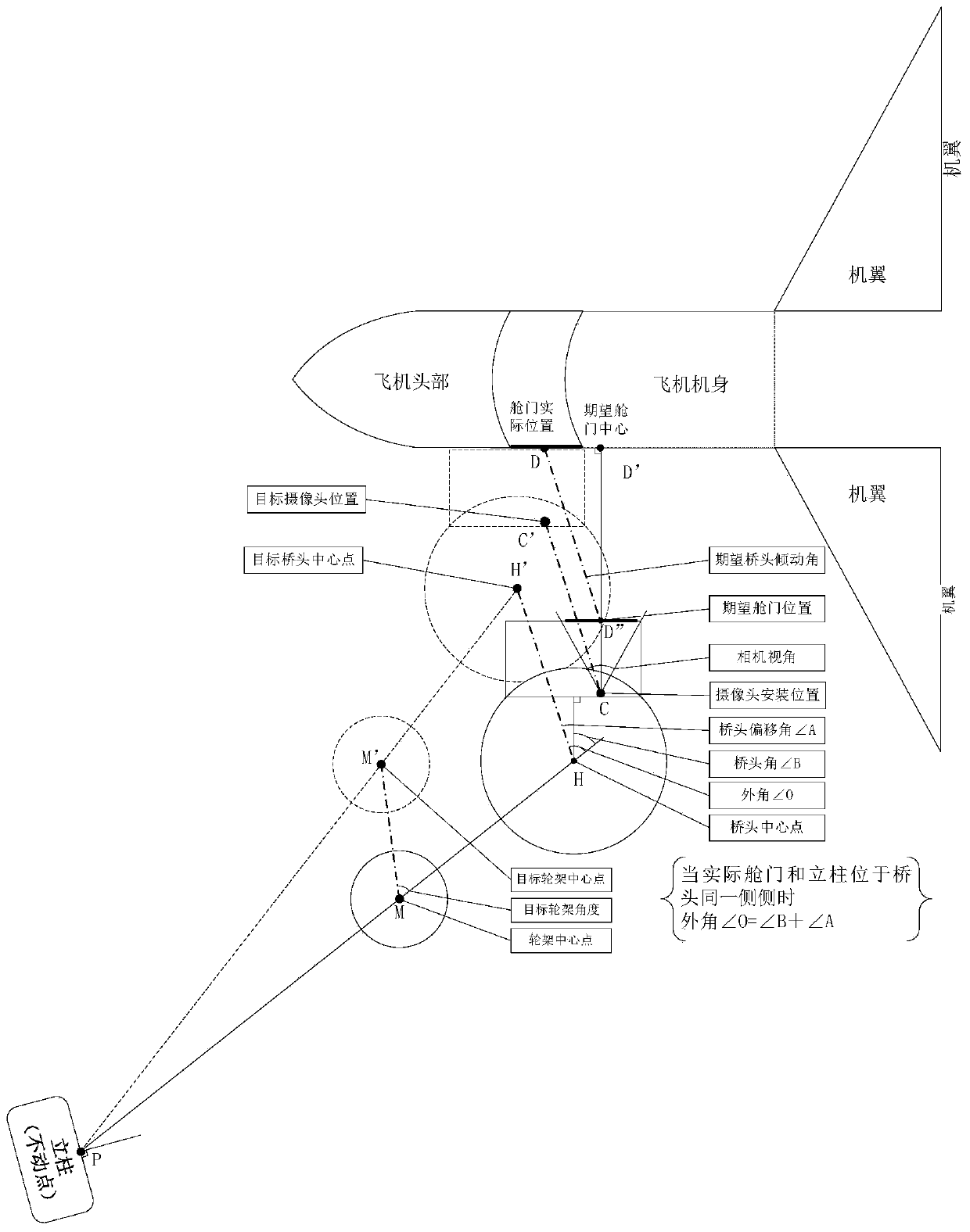 Wheel position control method for boarding bridge butt-joint cabin door