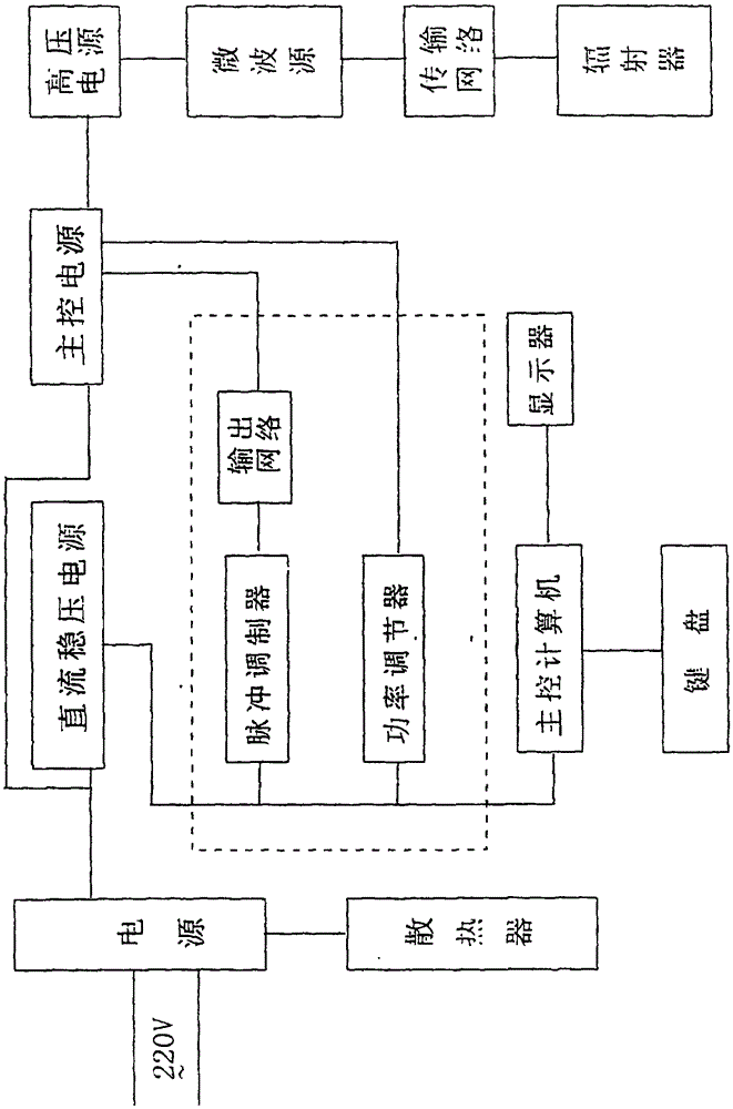 Microwave treatment method and microwave treatment device