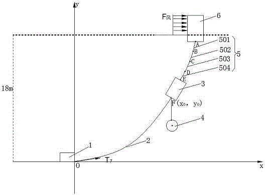 Mooring system model designing method based on multiple components