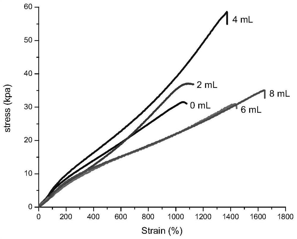 A kind of all-weather self-healing stretchable conductive material and its preparation method