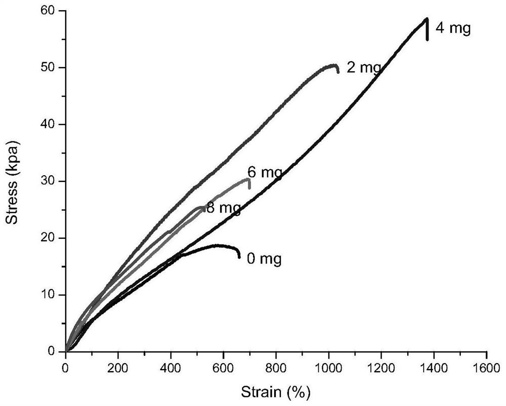 A kind of all-weather self-healing stretchable conductive material and its preparation method