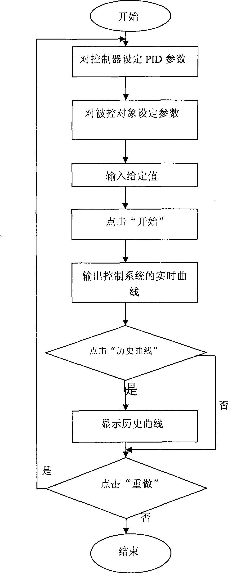 Method and system for control type course teaching demonstration