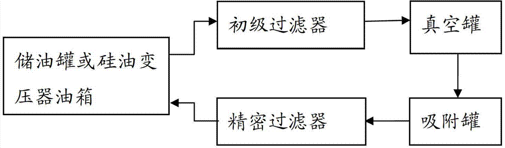 Transformer oil and preparation method thereof