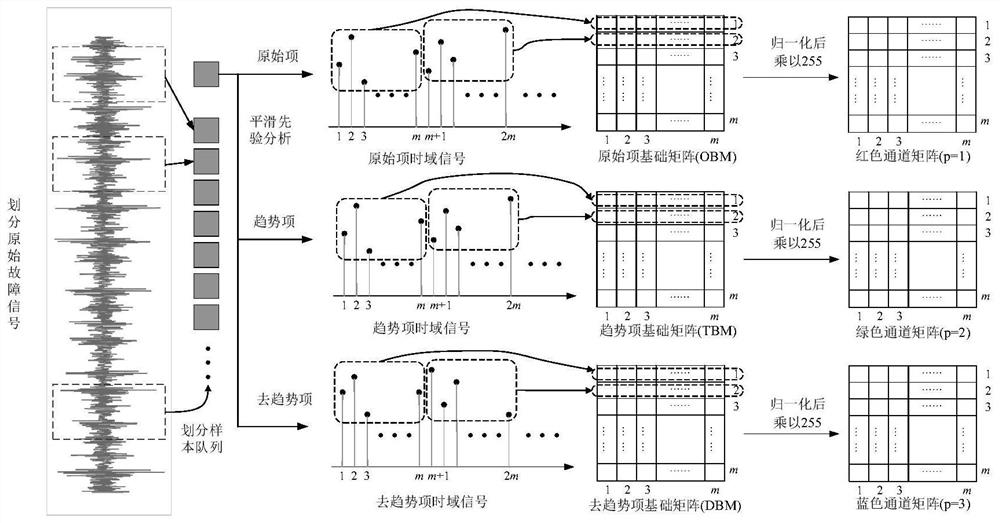 Rolling bearing fault identification method based on the combination of spa-map and resnet