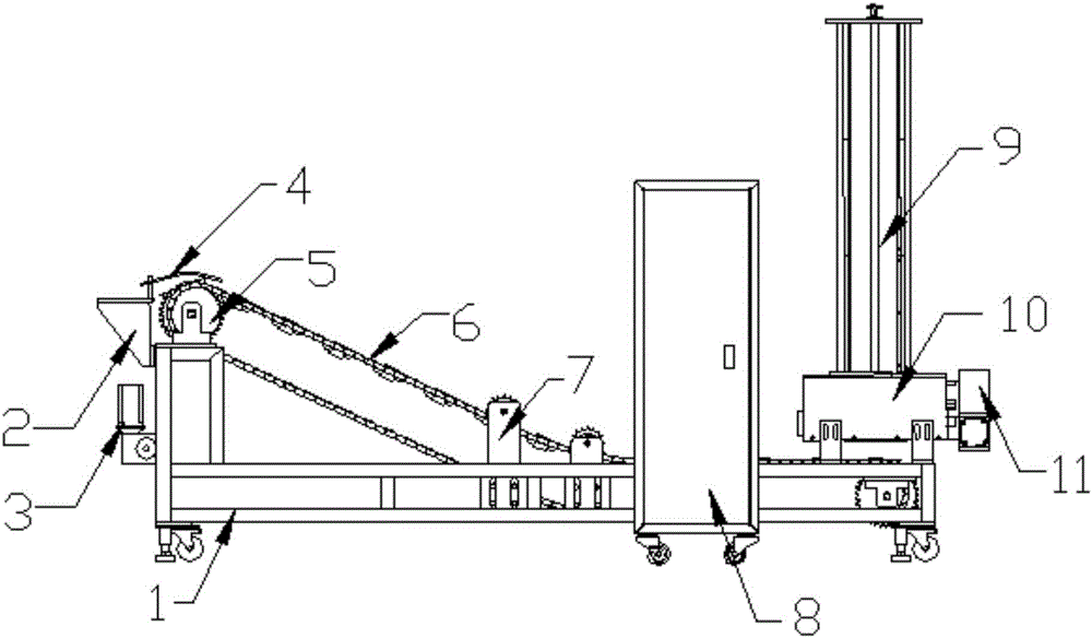 Automatic bowl distribution and feeding machine