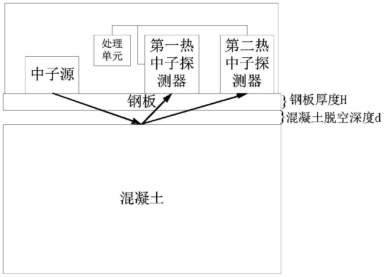 A Concrete Void Detection System