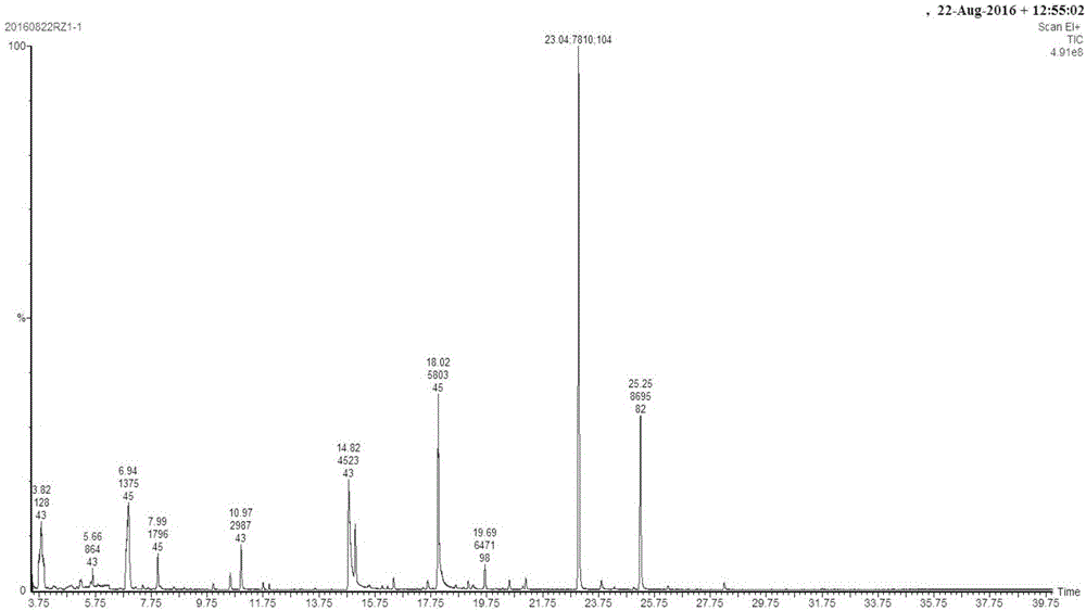 Cigarette formula quality trend analysis method based on volatile characteristic components in cut tobacco