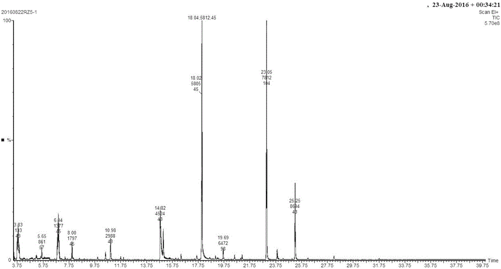 Cigarette formula quality trend analysis method based on volatile characteristic components in cut tobacco