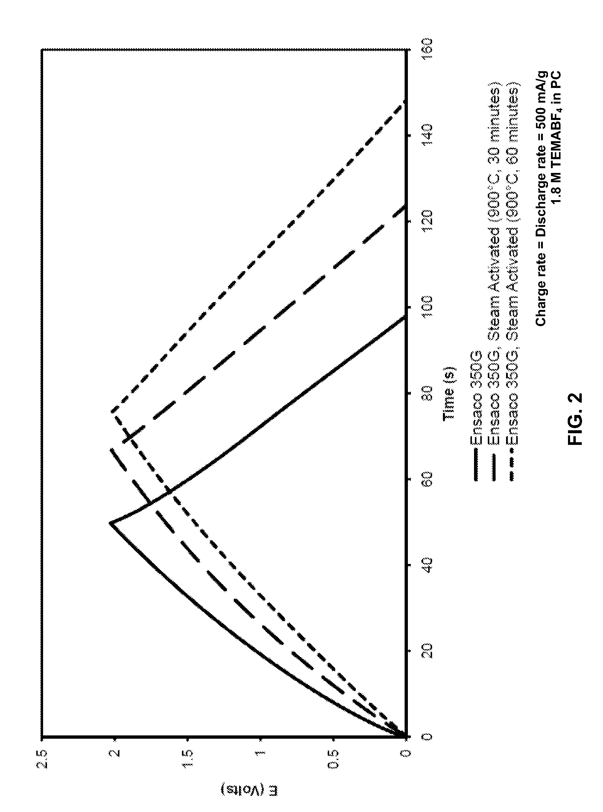 Activated carbon blacks