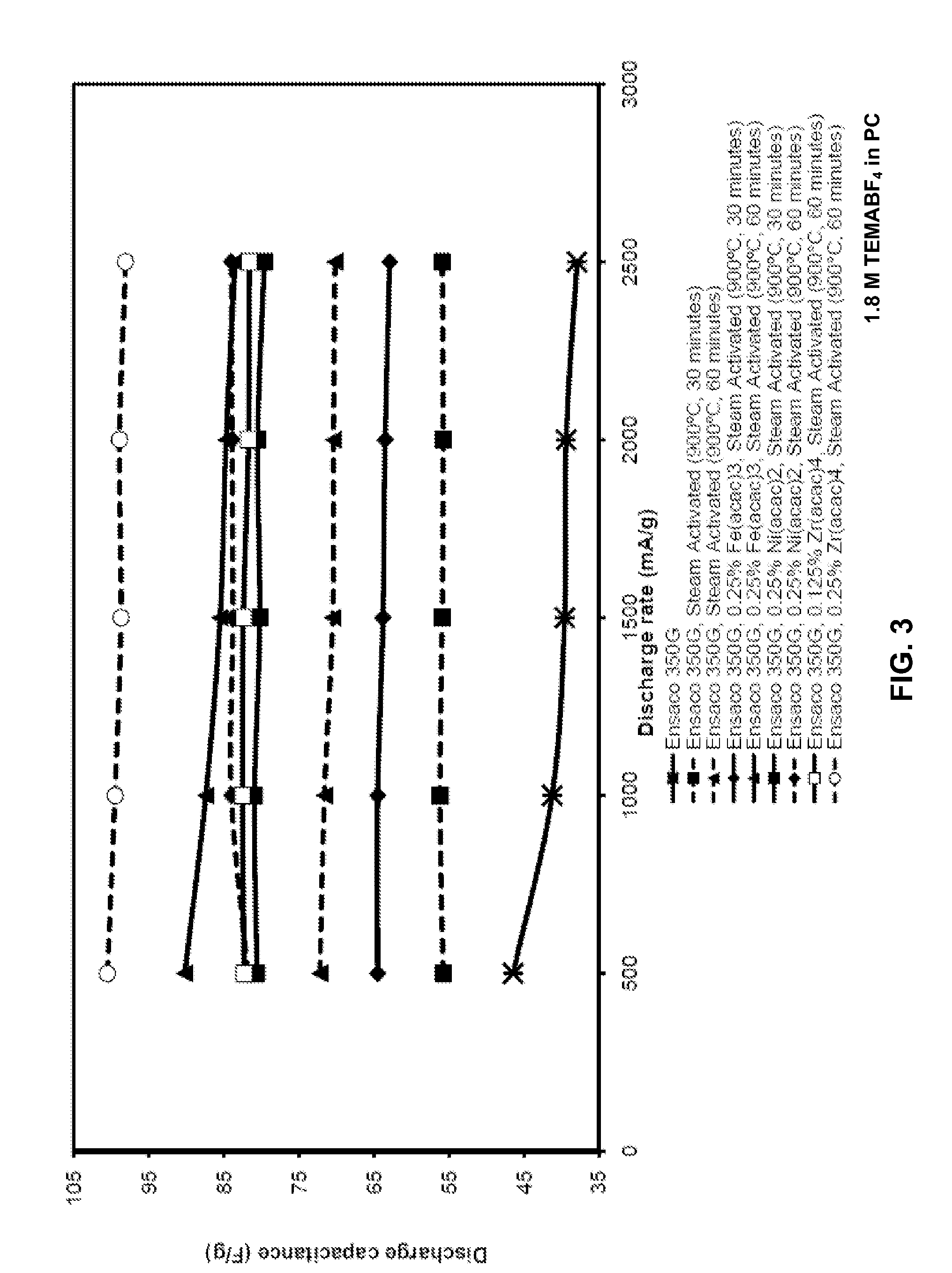 Activated carbon blacks