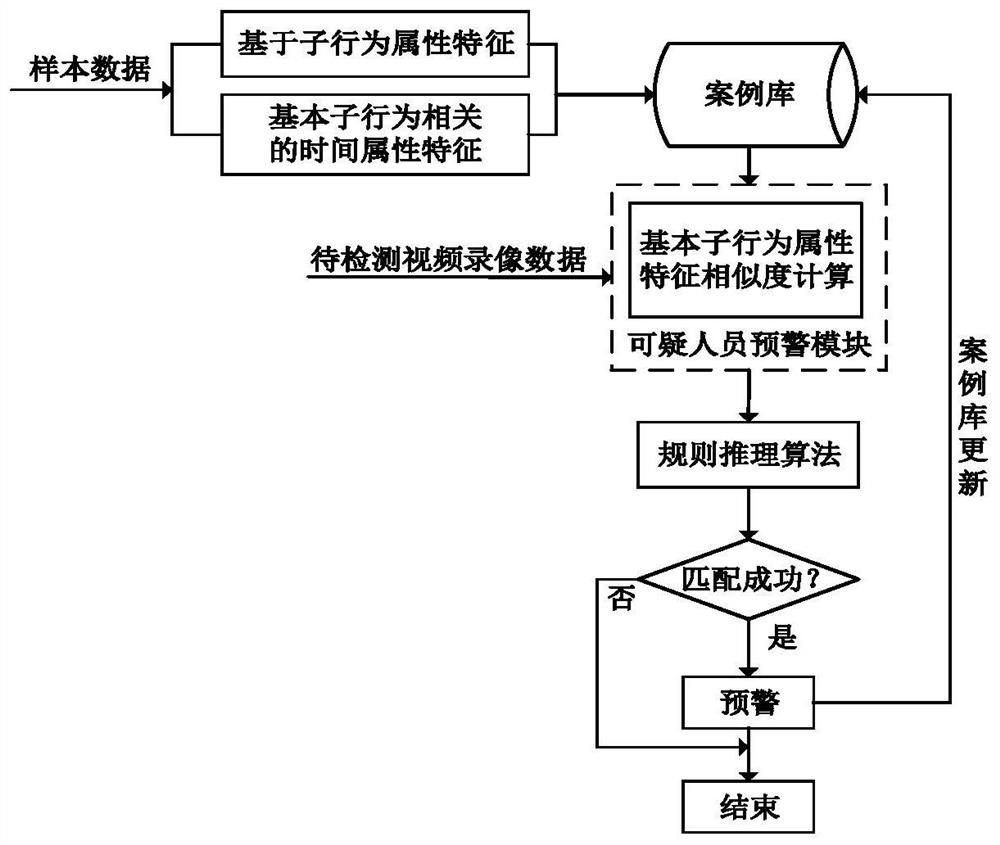 College student management system based on face recognition technology