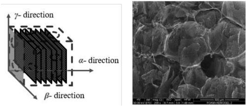 Preparing method of graphene aerogel/polyurethane foam conductive composite