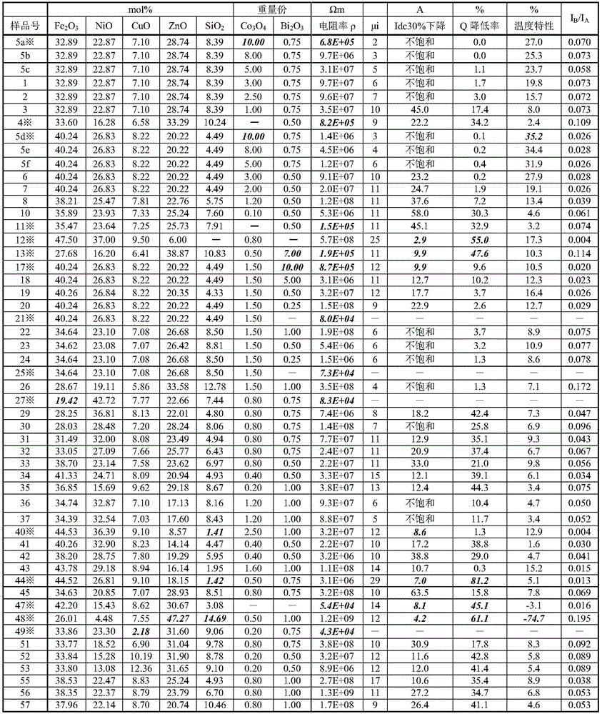 Ferrite composition and electronic component