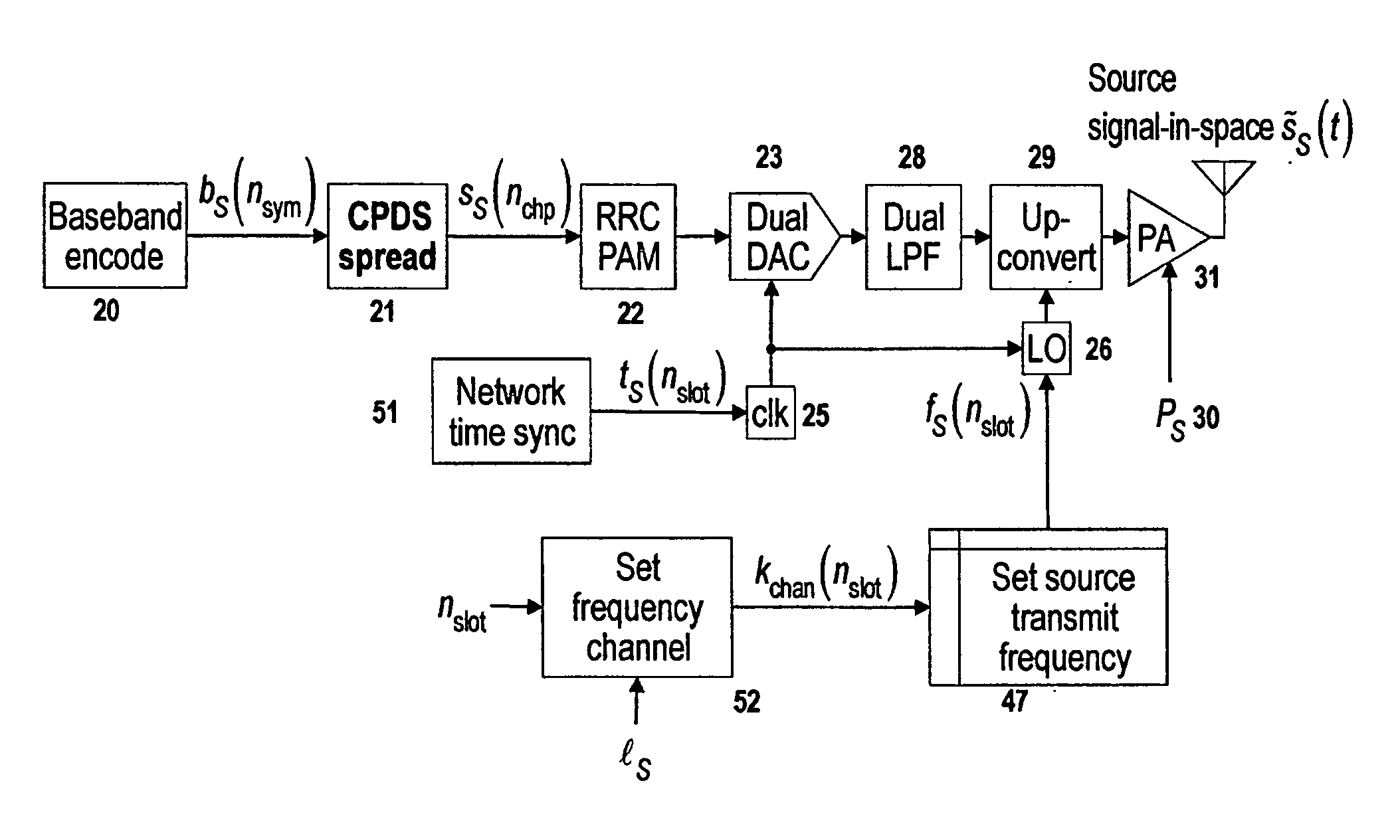 Physically secure digital signal processing for wireless M2M networks