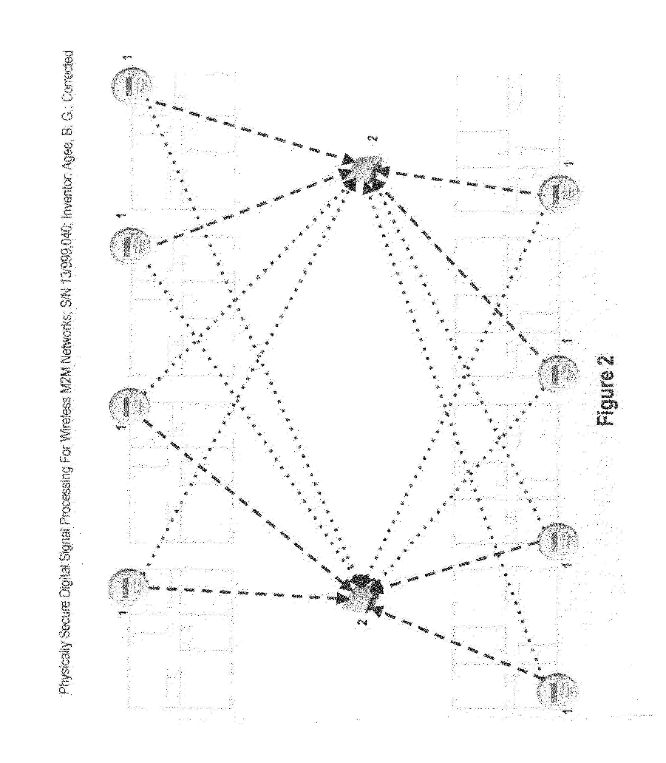 Physically secure digital signal processing for wireless M2M networks